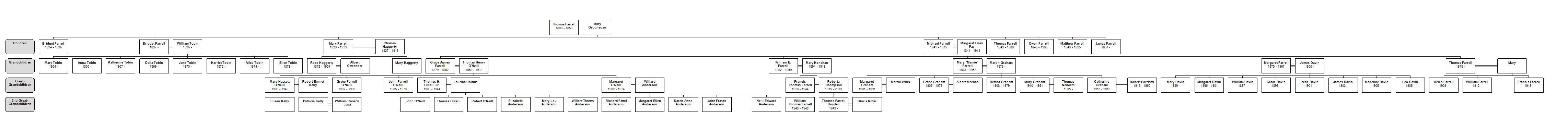 Farrell Family Tree